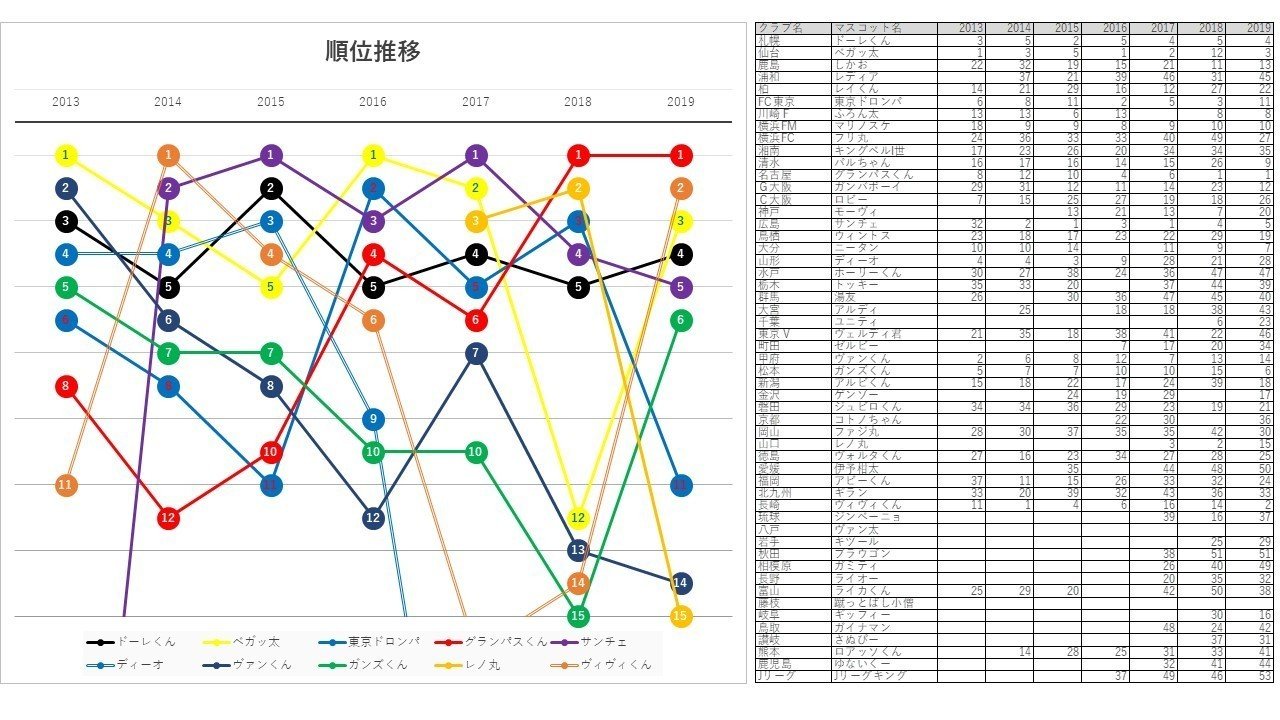 マスコット総選挙まとめ K Vega Note マスコット総選挙まとめ K Vega Note