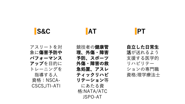 サッカーのフィジカルコーチの役割とは トレーナーなの コーチなの 宮脇晴己 フィジカルコーチ Note