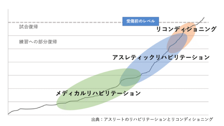 サッカーのフィジカルコーチの役割とは トレーナーなの コーチなの 宮脇晴己 フィジカルコーチ Note