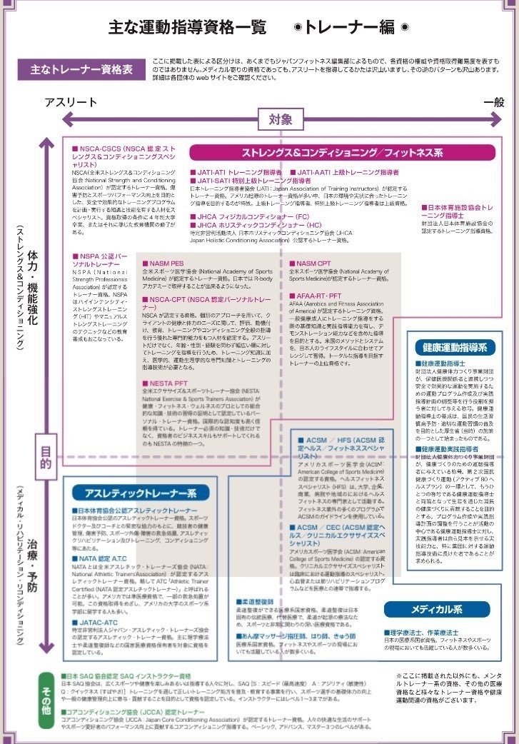 サッカーのフィジカルコーチの役割とは トレーナーなの コーチなの 宮脇晴己 フィジカルコーチ Note サッカーのフィジカルコーチの役割とは トレーナーなの コーチなの 宮脇晴己 フィジカルコーチ Note