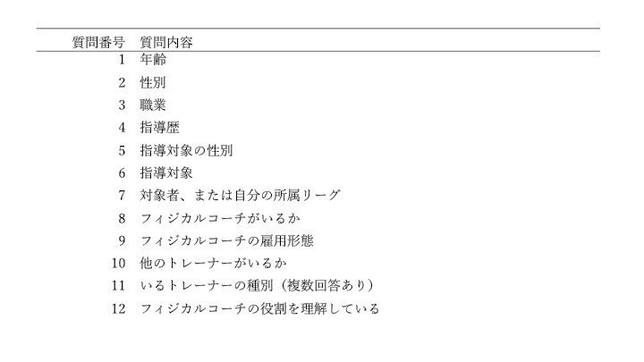 サッカーのフィジカルコーチの役割とは トレーナーなの コーチなの 宮脇晴己 フィジカルコーチ Note サッカーのフィジカルコーチの役割とは トレーナーなの コーチなの 宮脇晴己 フィジカルコーチ Note