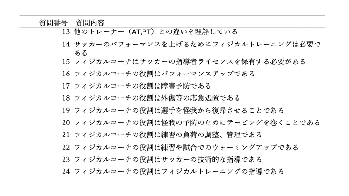 サッカーのフィジカルコーチの役割とは トレーナーなの コーチなの 宮脇晴己 フィジカルコーチ Note