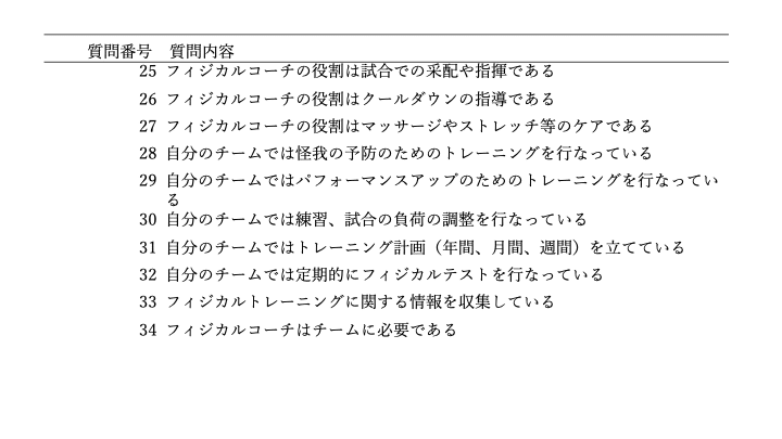 サッカーのフィジカルコーチの役割とは トレーナーなの コーチなの 宮脇晴己 フィジカルコーチ Note