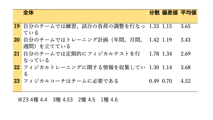 サッカーのフィジカルコーチの役割とは トレーナーなの コーチなの 宮脇晴己 フィジカルコーチ Note