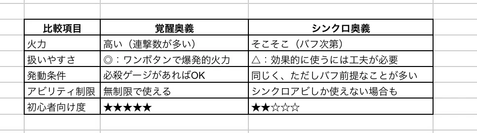 [Must-See for FFRK Beginners] Awakening Soul Breaks are Highly ...