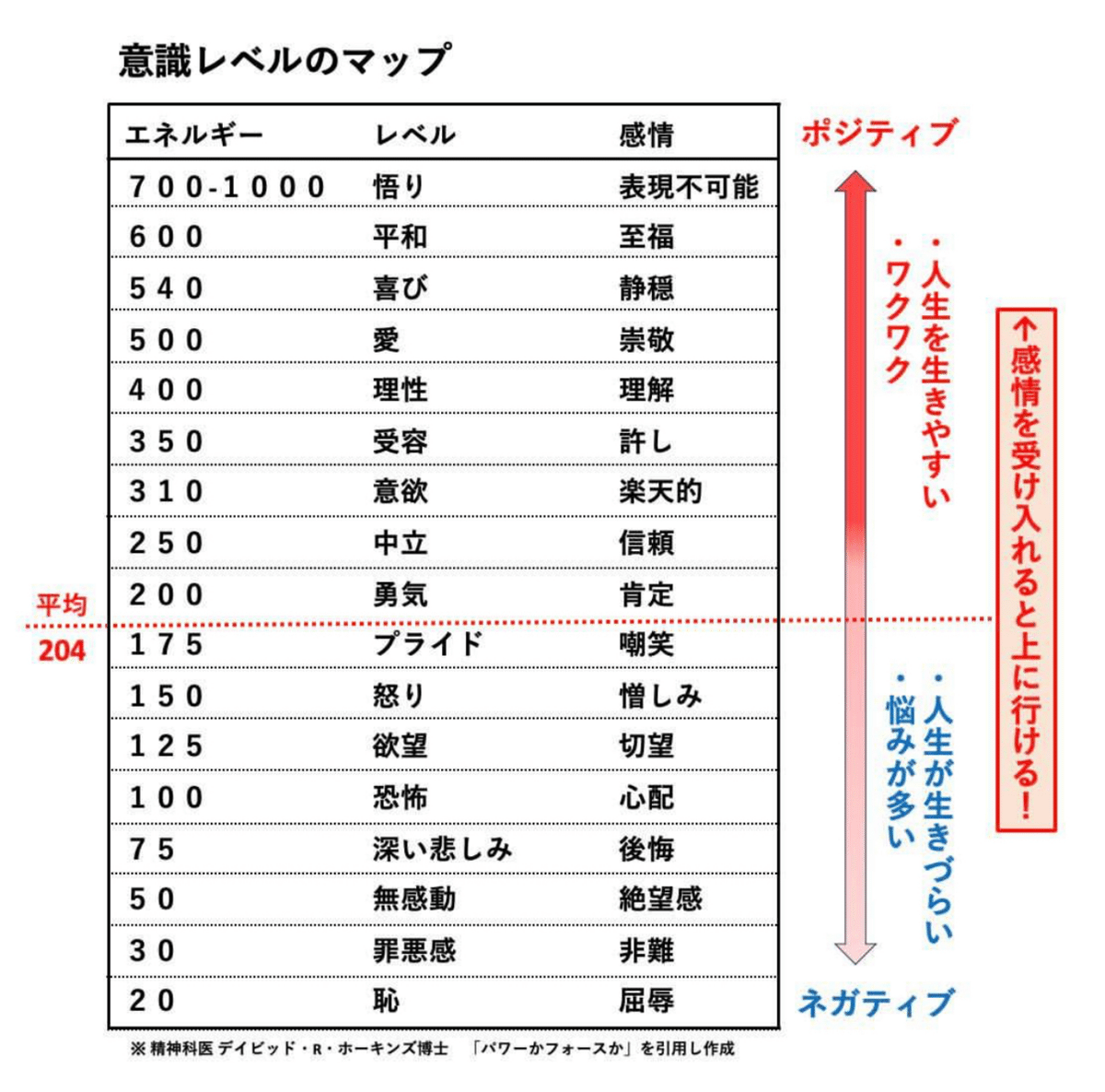 カーシー博士の人間×人間セルフヘルプ術 : 自分は自分・あなたはあなた人間関係… カーシー博士の人間×人間セルフヘルプ術: 自分は自分・あなたは