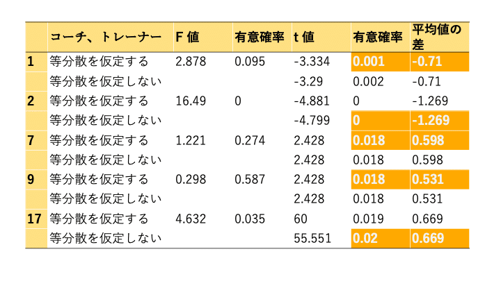 サッカーのフィジカルコーチの役割とは トレーナーなの コーチなの 宮脇晴己 フィジカルコーチ Note サッカーのフィジカルコーチの役割とは トレーナーなの コーチなの 宮脇晴己 フィジカルコーチ Note