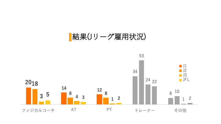サッカーのフィジカルコーチの役割とは トレーナーなの コーチなの 宮脇晴己 フィジカルコーチ Note サッカーのフィジカルコーチの役割とは トレーナーなの コーチなの 宮脇晴己 フィジカルコーチ Note