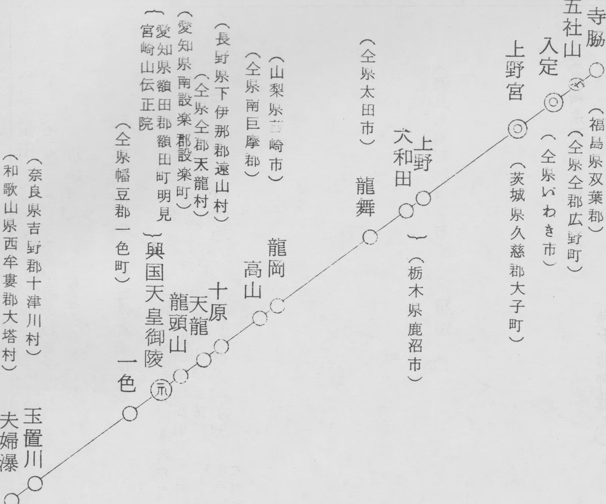 興国御陵上野宮