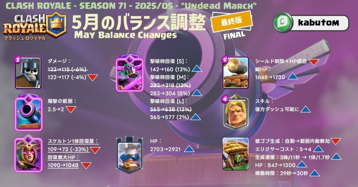 クラロワ | バランス調整の最終版(Season 71) 2025-05｜kabutom