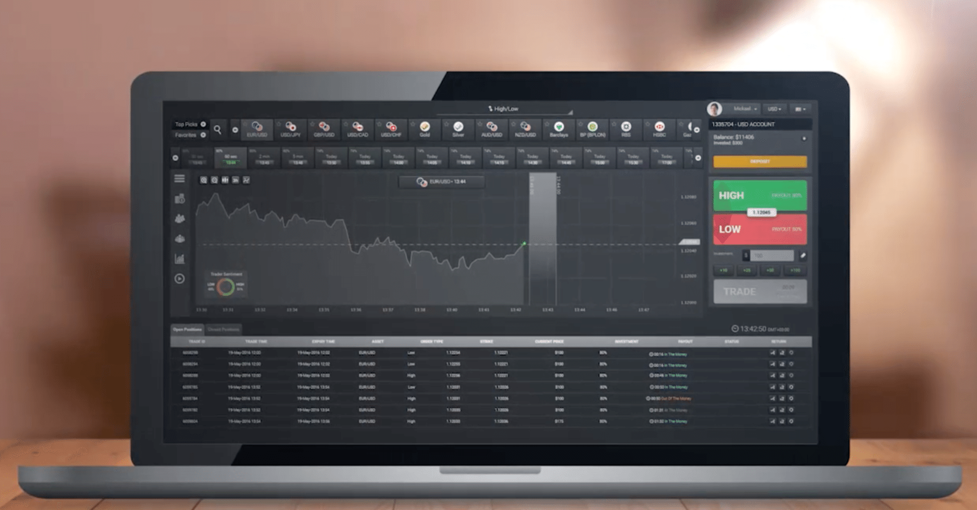 販売終了まで残り２９名】バイナリーオプション ツール最強！☆ 800万円出金