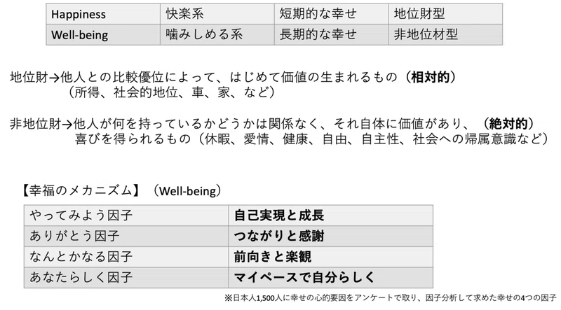 幸福についての分析と考察 ハシモトキオマ Note