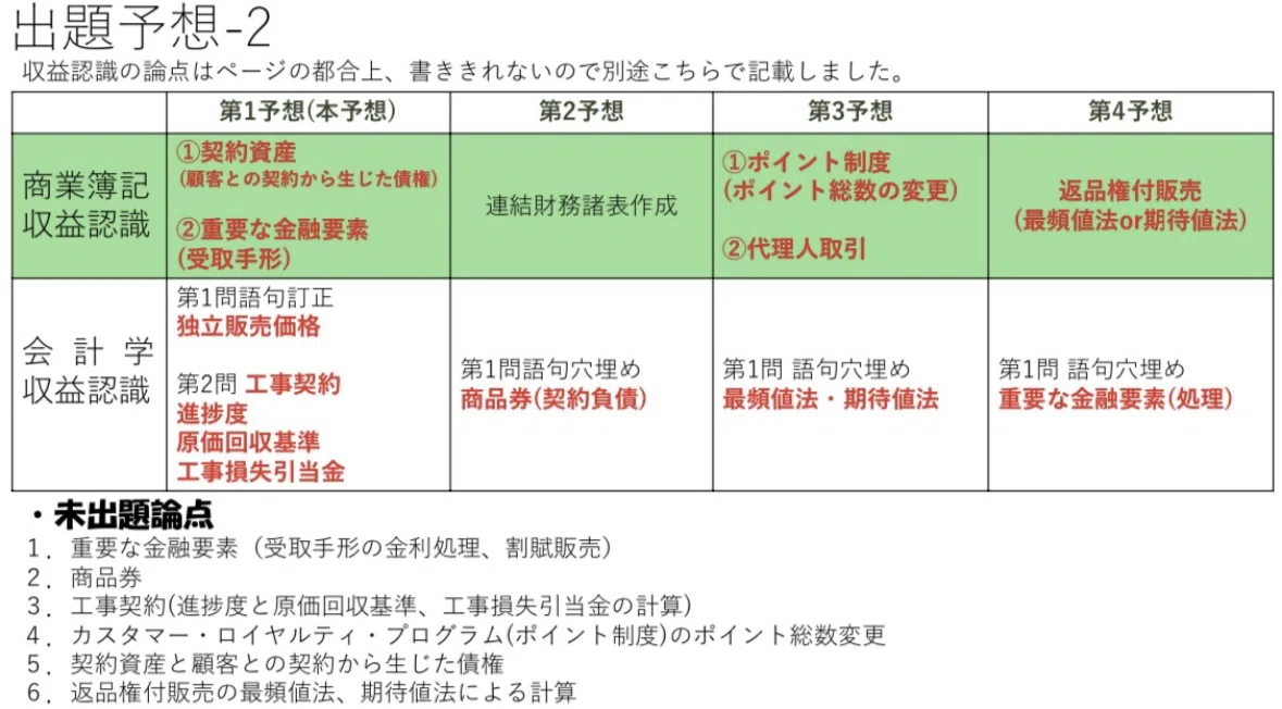 170回本試験まで1ヶ月切りました｜日商簿記1級研究家のジュンゲルスコグ