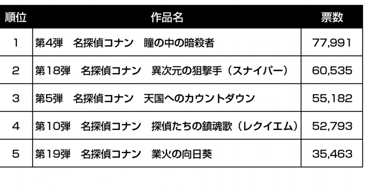 金ロード 瞳の中の暗殺者 すわっち日記 Note