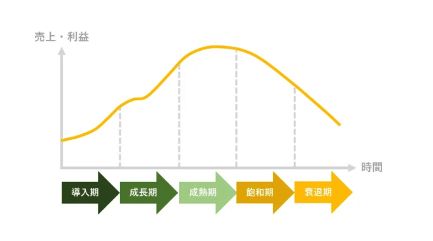 スクリーンショット 2020-02-04 16.44.05