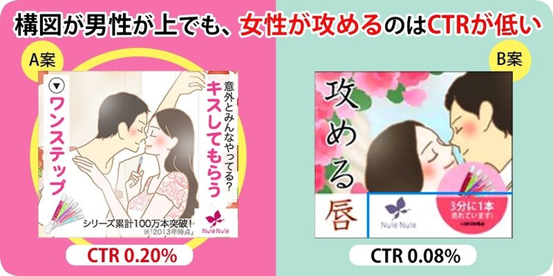 バナーのabテスト事例 キスしたい それともキスされたい 女性の本音はどっちだったのか ナチュラルプランツ公式note Note バナーのabテスト事例 キスしたい それともキスされたい 女性の本音はどっちだったのか ナチュラルプランツ公式note Note