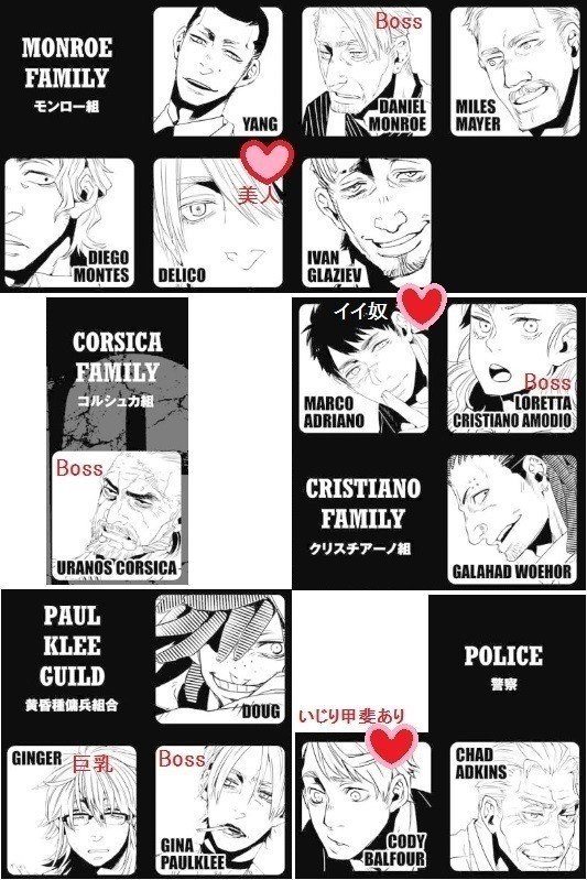今週のgangsta ２ 221b Note