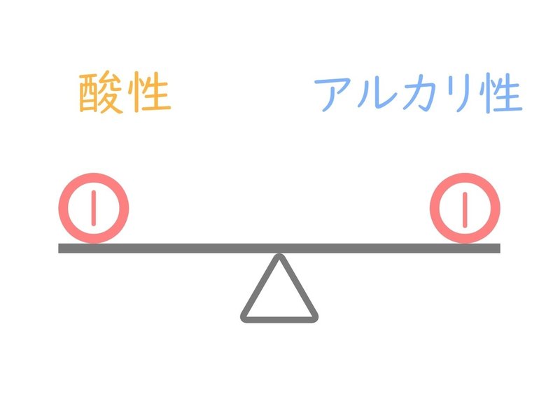 超分かりやすい超水質の極意 まとめ Kh Rph その他 ばや Note