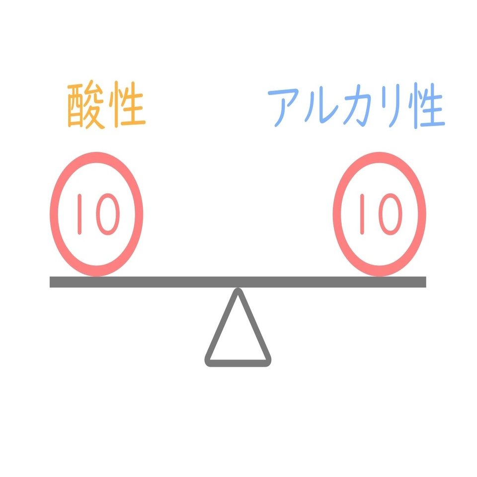 超分かりやすい超水質の極意 まとめ Kh Rph その他 ばや Note