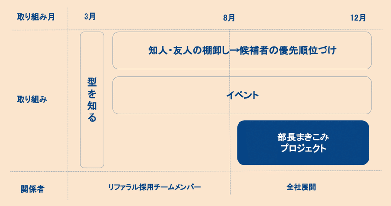 スクリーンショット 2020-02-04 9.49.00