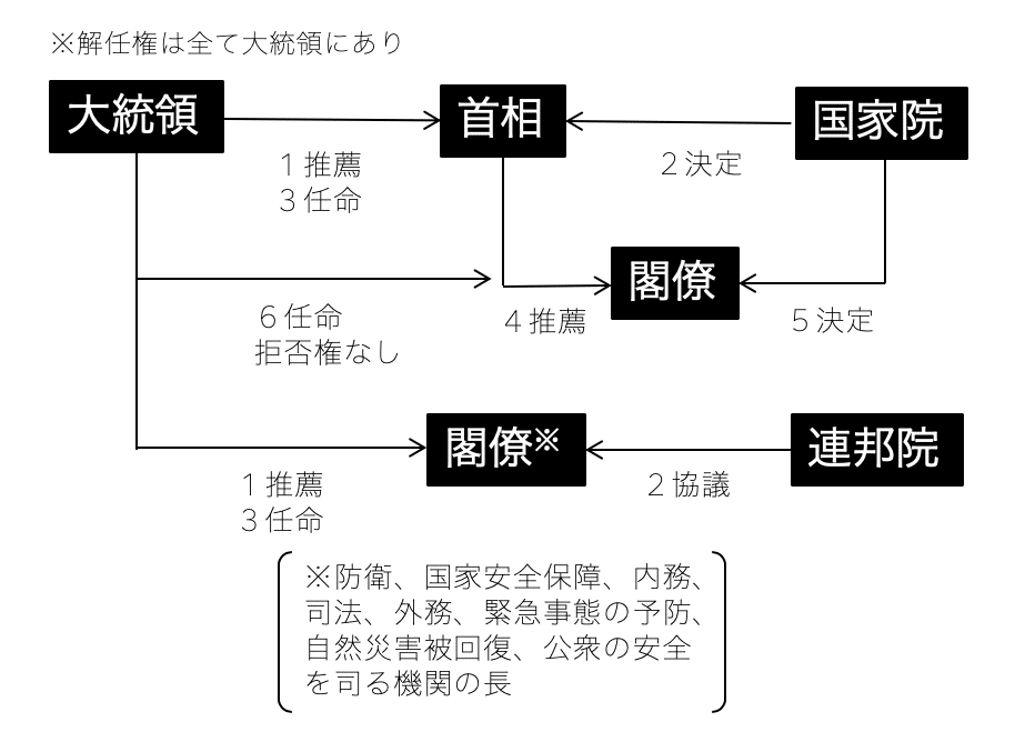 スクリーンショット 2020-02-04 13.36.32