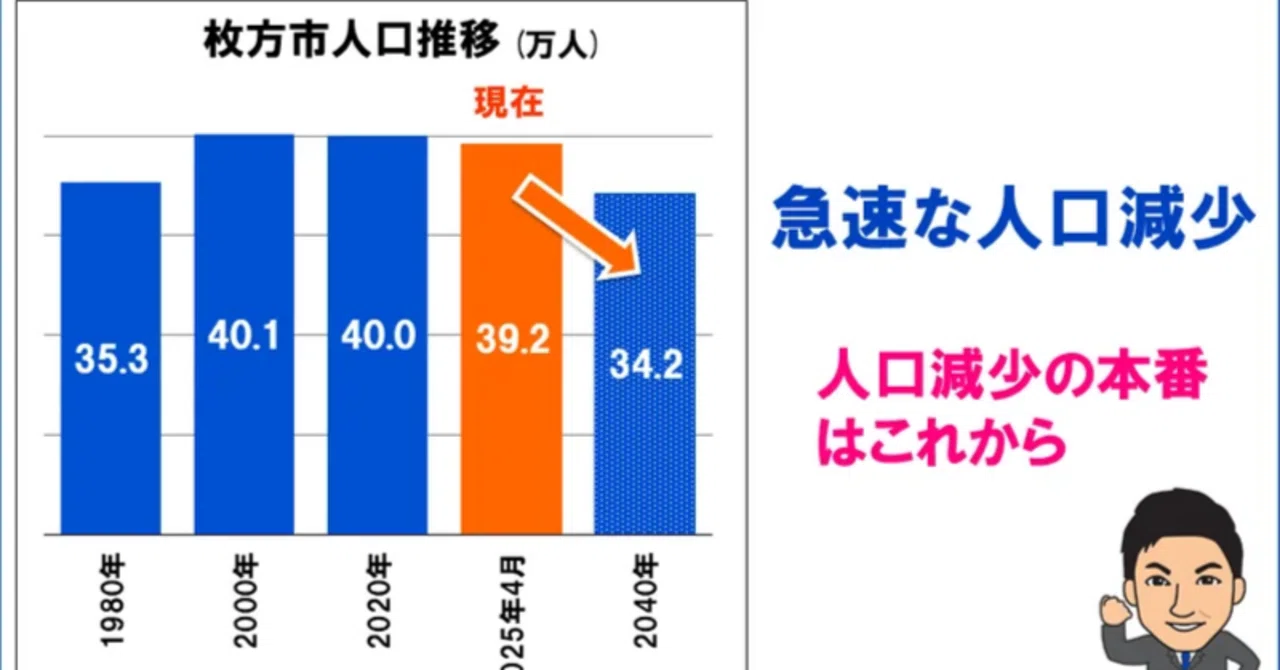想像もできないような少子高齢社会が迫っている今、どんなまちを目指す