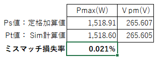 例1_ミスマッチ損失率_改訂B