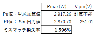 例2_ミスマッチ損失率_改訂B