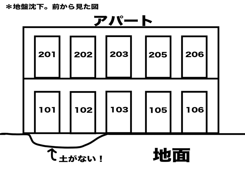 地盤沈下図_前から