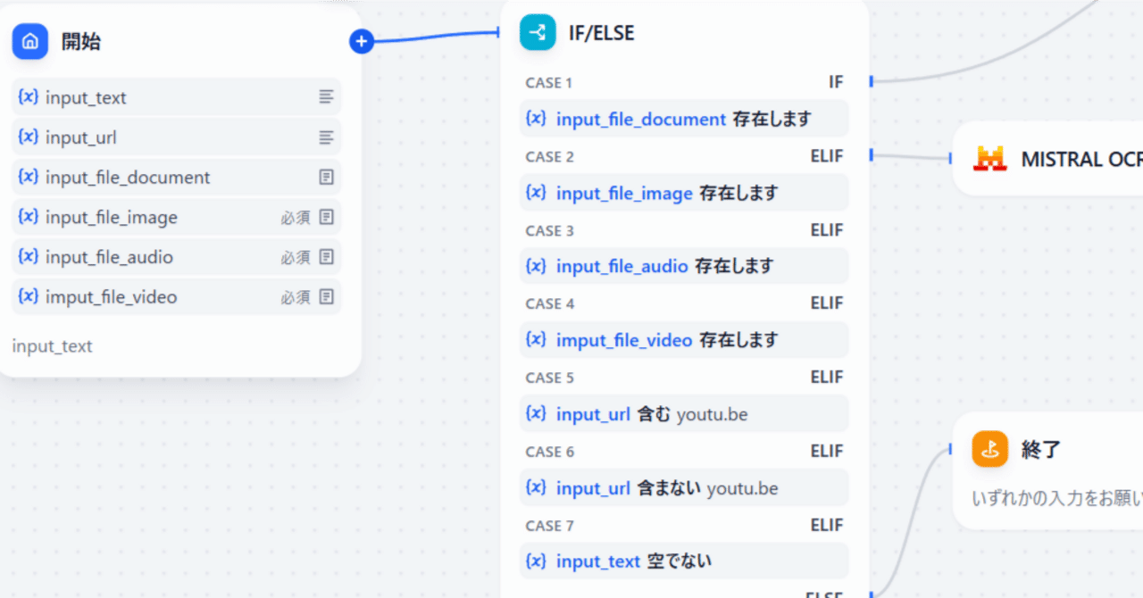 コメント者9/22 大15 カワサキ「Ninja ZX-25R」に乗るチャンス！ KAZEサーキット