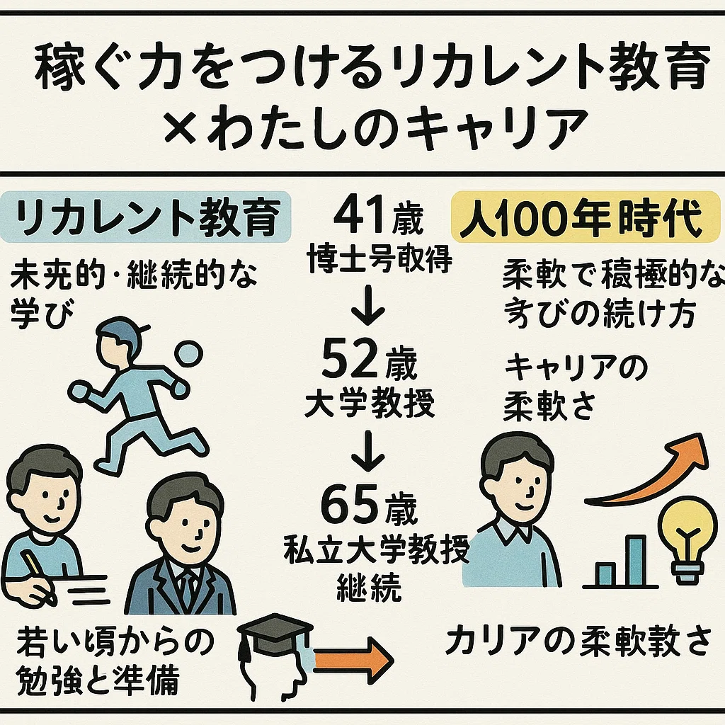 学び続ける力が未来を切り開く—人生100年時代をどう生き抜くか|Dr. Michikoのキャリアラボ