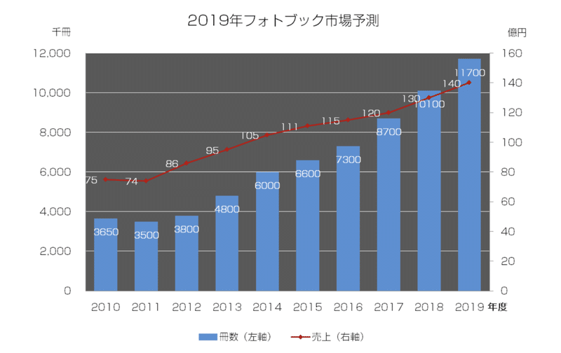 スクリーンショット 2020-02-04 22.30.36