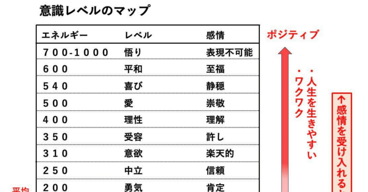 Shoko本📗第4章 独自の成功哲学 - 11. 自分の心の状態を常に知る大切さ