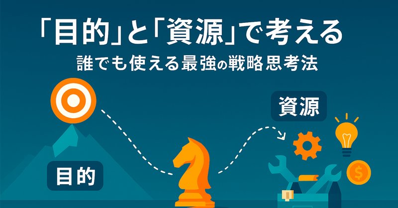 輝く高品質な 価値創造のプロセス 市場駆動型の戦略: | デイ