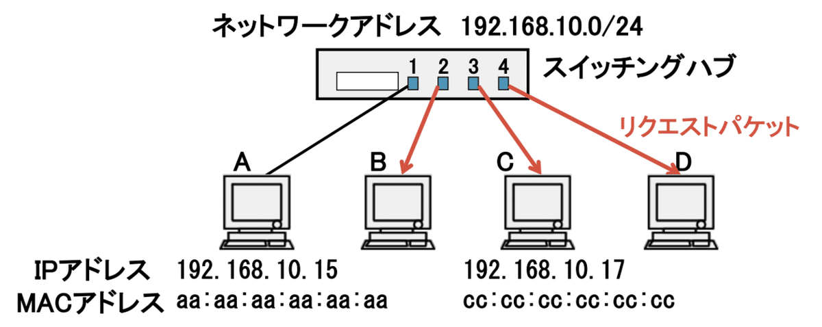 スクリーンショット 2020-02-05 2.12.07