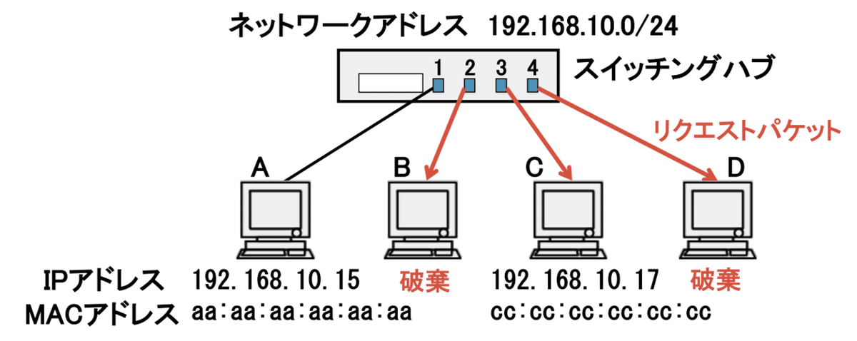 スクリーンショット 2020-02-05 2.14.25