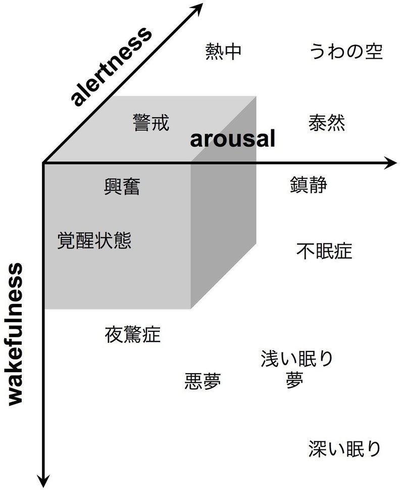 図解 覚醒 の次元 Daichi G Suzuki Note 図解 覚醒 の次元 Daichi G Suzuki Note