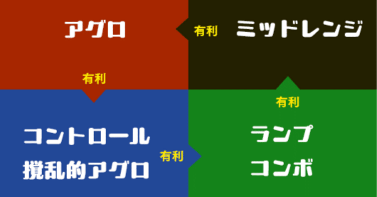 MTG】ティムールミッドレンジ デッキパーツ(日本語) - メルカリ 【MTG
