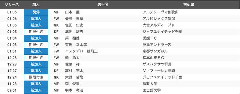 スクリーンショット 2020-02-05 9.10.15