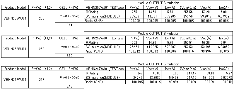 26回目_PANA表１