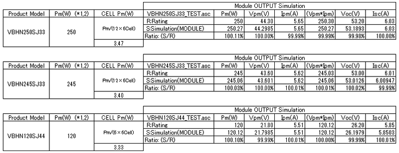 26日目_PANA表３