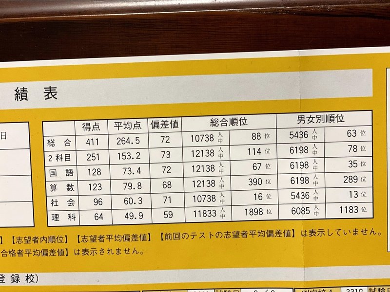 年度中学受験結果 年度中学受験ママ Note 年度中学受験結果 年度中学受験ママ Note