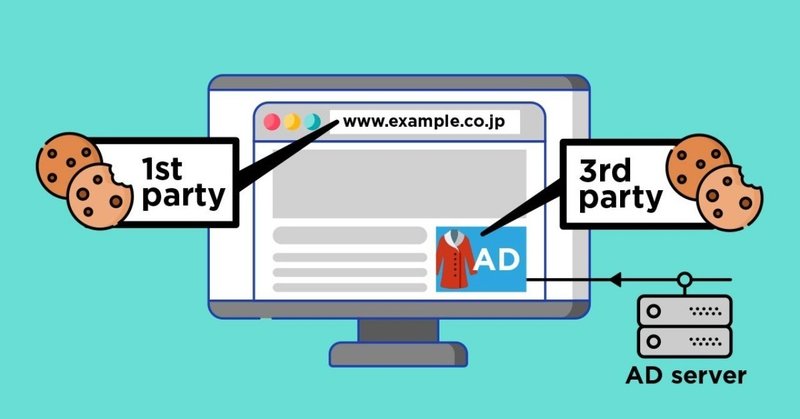 解説 サードパーティークッキーとマーケティングの 現在とこれから クッキーの基本を理解して 未来を読み解く kaizen platform 公式note
