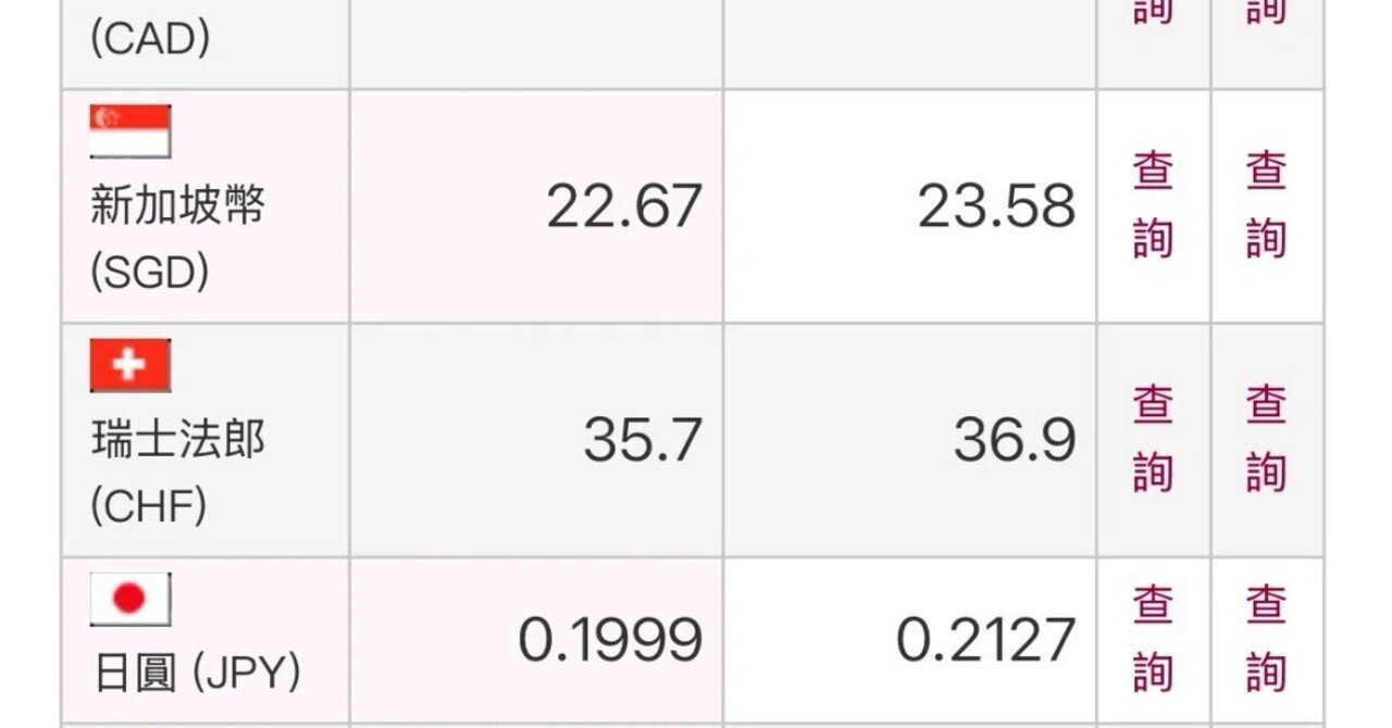 備忘録】台湾旅行で両替レートを最安値にするには？｜ときどき