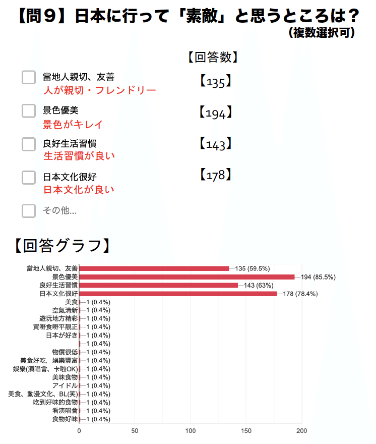 スクリーンショット 2020-02-05 午後0.10.50