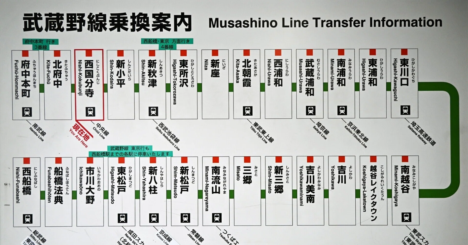 武蔵野線に乗ってみた｜アベワールド