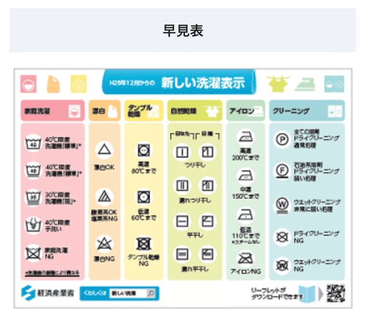 ややこしい洗濯表示の見分け方 Gonatic 清水 Note