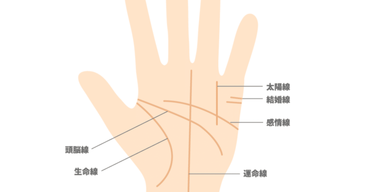 生成AIに“手相鑑定”をお願いしてみた！──ディープサーチから