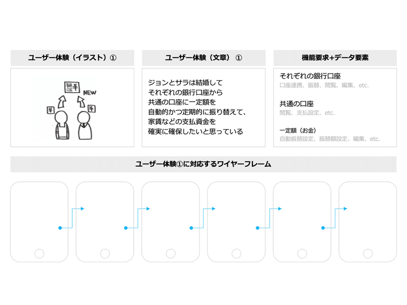 ユーザーの最高の体験を描く ストーリーボード 磯崎空人 Yumemi Note ユーザーの最高の体験を描く ストーリーボード 磯崎空人 Yumemi Note