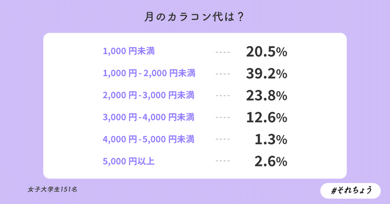 女子大生対象 カラコンに関する調査 参考サイトはsnsと口コミアプリ それちょう Note 女子大生対象 カラコンに関する調査 参考サイトはsnsと口コミアプリ それちょう Note